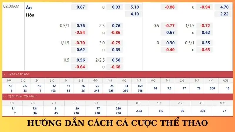 Tư vấn cách thức cá cược kèo tại nhà cái