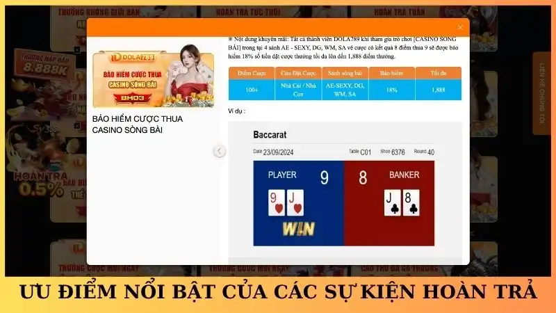 Ưu điểm nổi bật của các sự kiện hoàn trả vốn