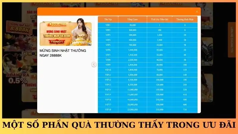 Một số phần quà thường thấy trong ưu đãi